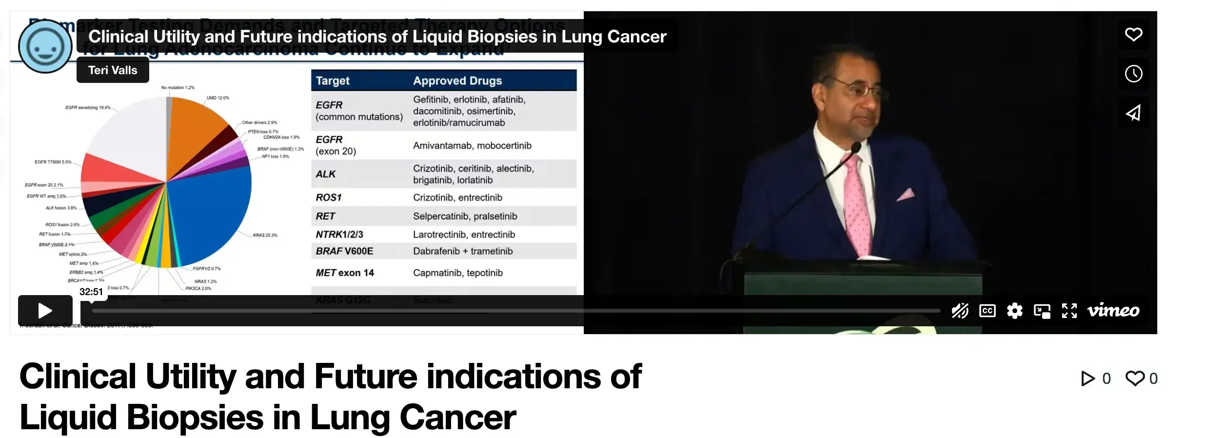 2022 MCM | Clinical Utility and Future indications of Liquid Biopsies in Lung Cancer