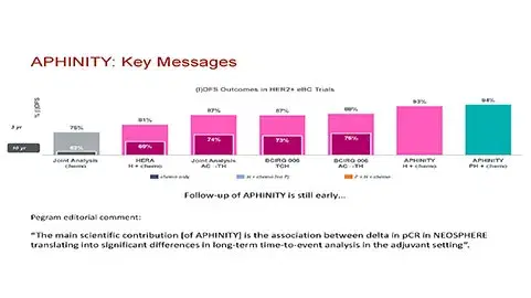 Therapeutic Strategies Targeting ERBB2 pt 2